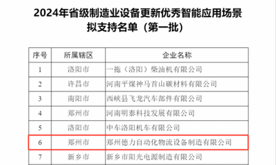 德力智仓荣获省级制造业设备更新优秀智能应用场景认定